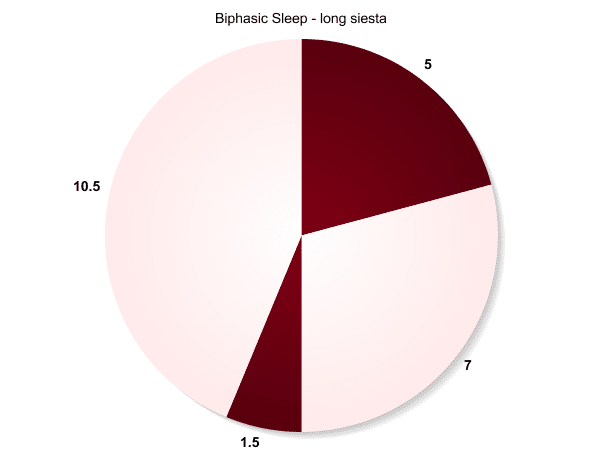 biphasic sleep schedule example