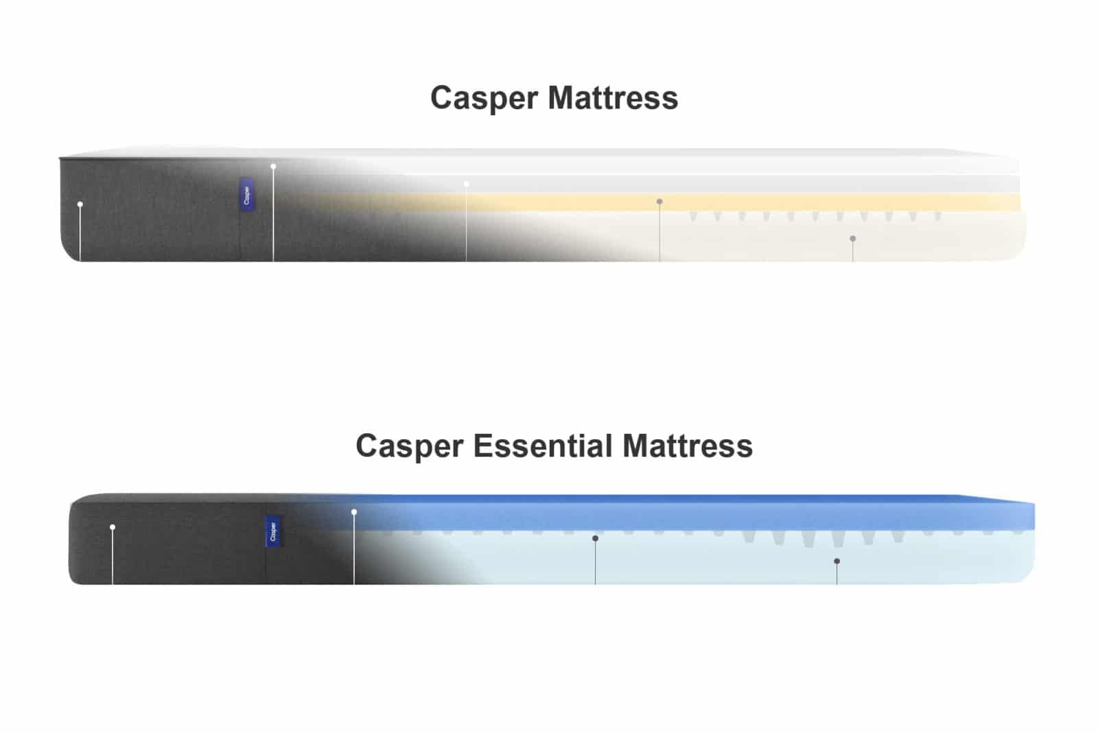 Casper beds