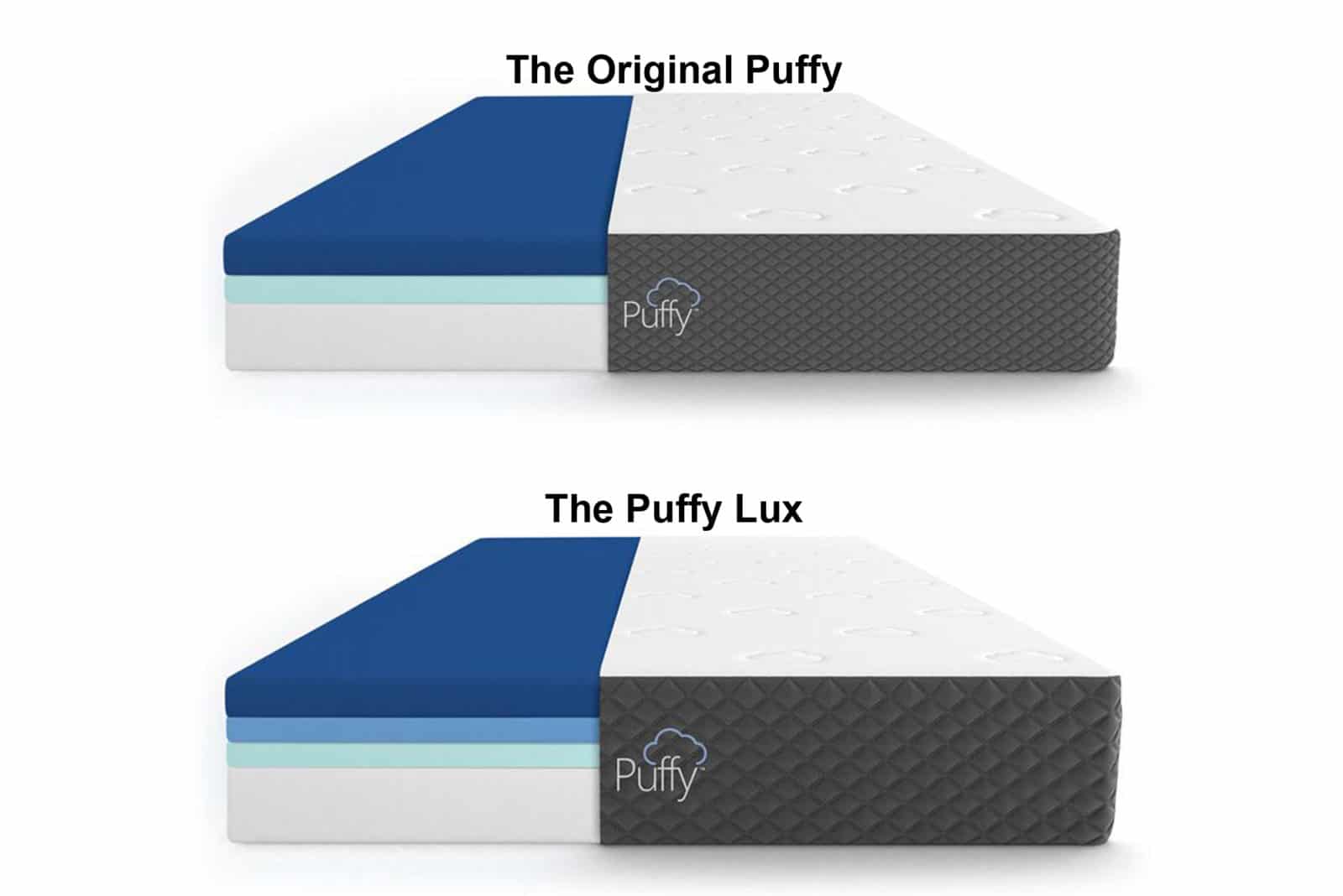 Puffy vs Purple A HeadtoHead Comparison Sleep Report