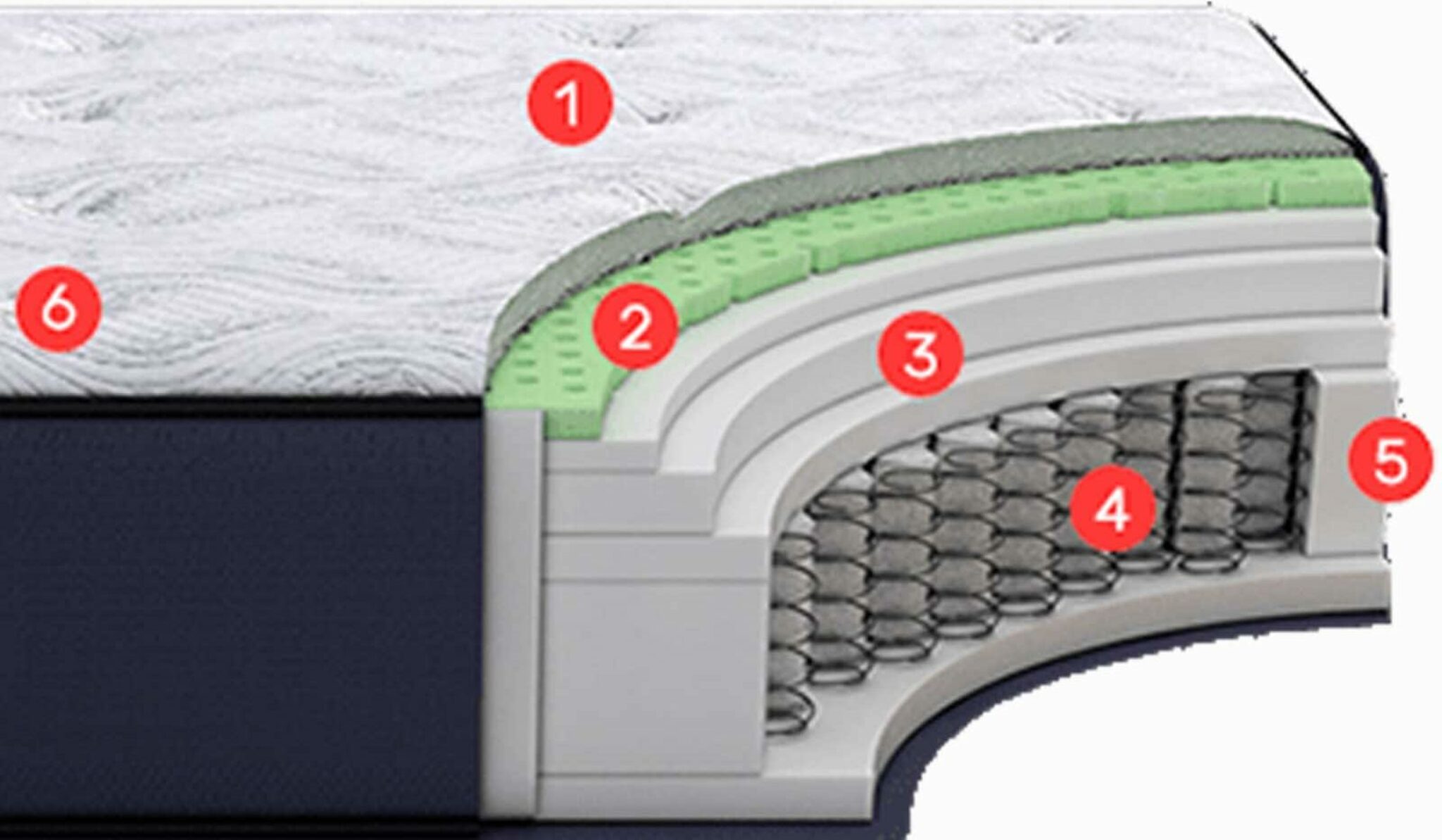 Big Fig Mattress Review 2026 - Is It the Best Choice for You?