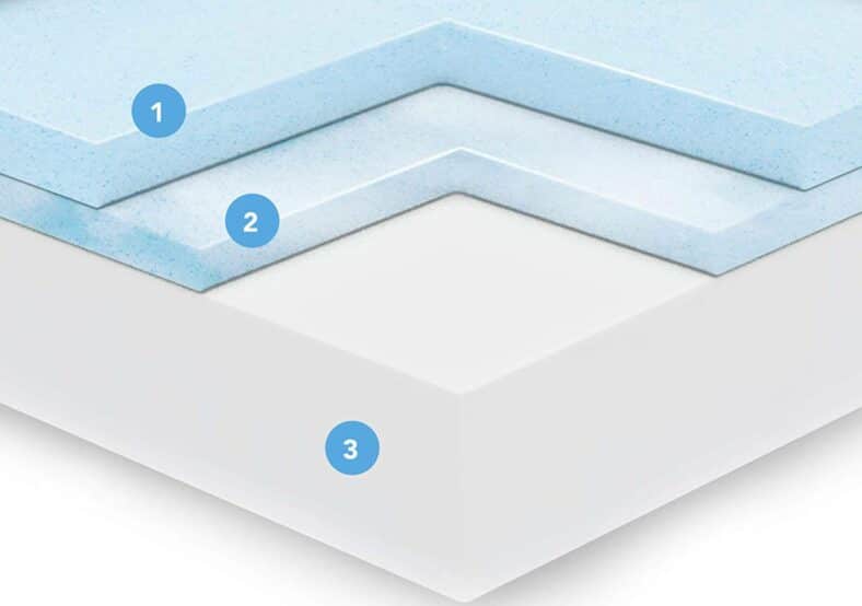 Classic Brands Mattress Review 2023 A Bed to Share