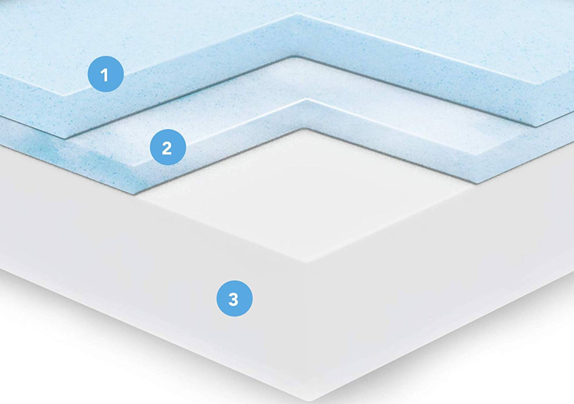 layers of a cool gel mattress