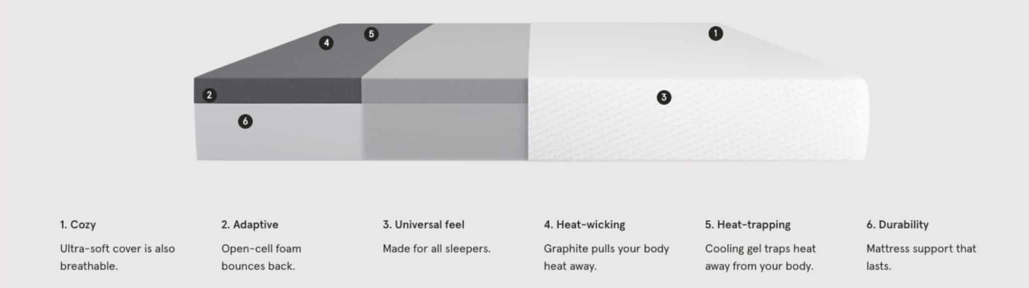 Tuft and Needle vs Casper An InDepth Mattress Comparison