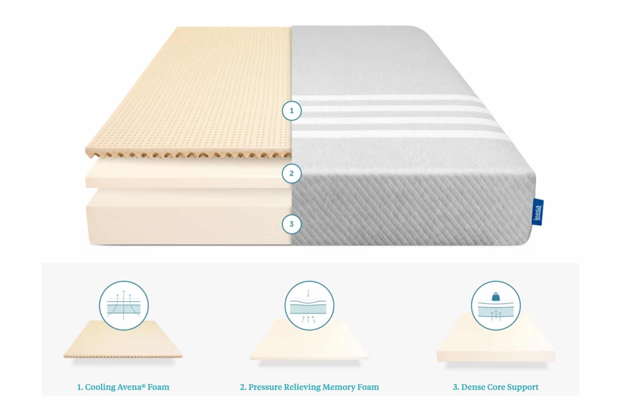 Leesa mattress foam layers
