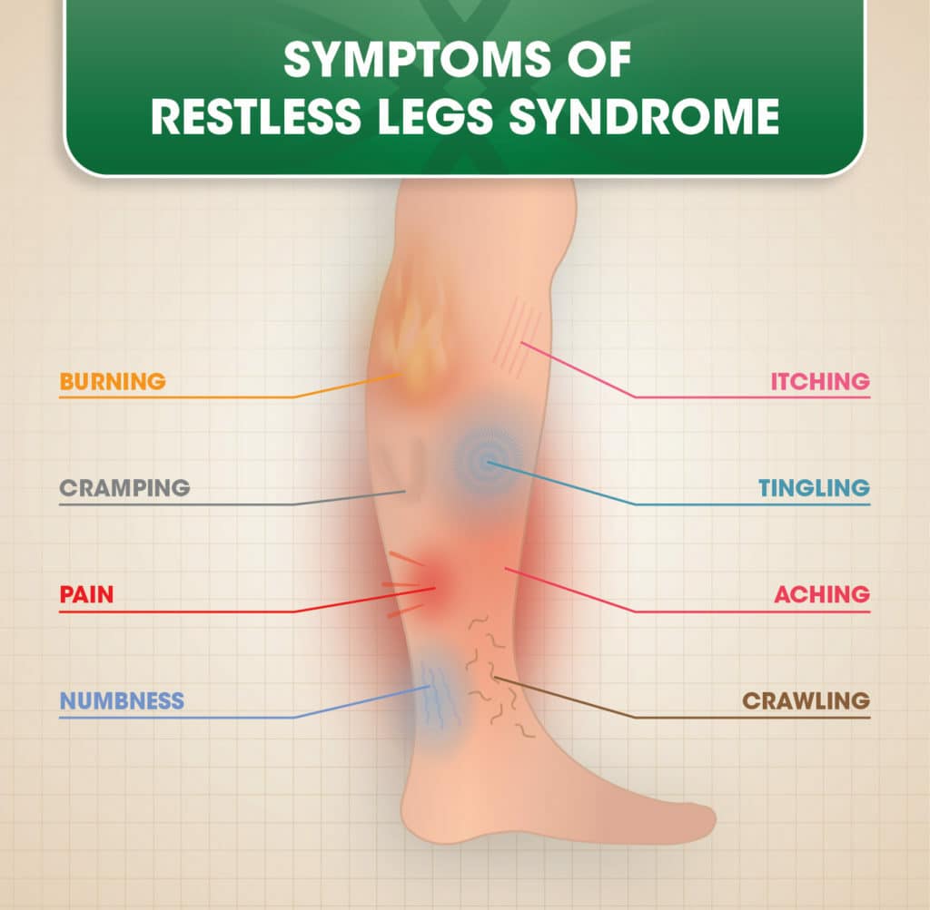 Symptoms of RLS